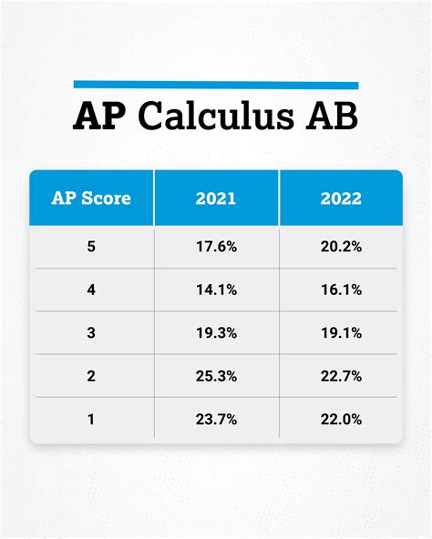 Will Late Testing Feature a Harder Curve : r/APStudents 